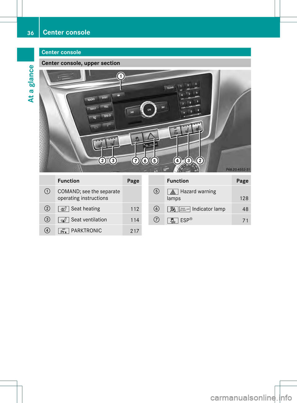 MERCEDES-BENZ GL-Class 2013 X166 Owners Guide Center console
Center console, upper section
Function Page
0002
COMAND; see the separate
operating instructions
0003
000B
Seat heating 112
0021
0012
Seat ventilation 114
0020
0008
PARKTRONIC 217 Funct