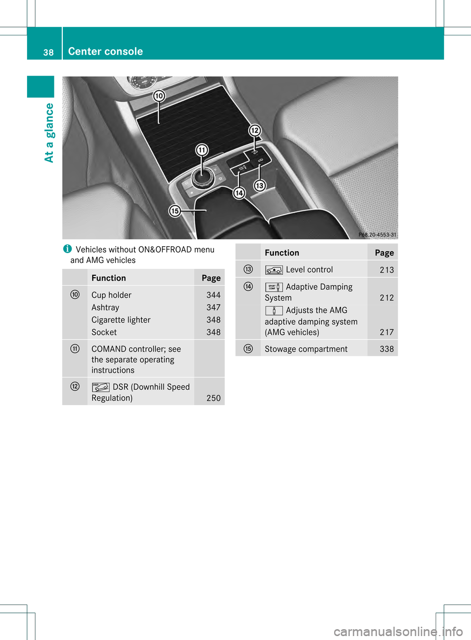 MERCEDES-BENZ GL-Class 2013 X166 Owners Guide i
Vehicles without ON&OFFROAD menu
and AMG vehicles Function Page
0016
Cup holder 344
Ashtray 347
Cigarette lighter 348
Socket 348
0017
COMAND controller; see
the separate operating
instructions
0018
