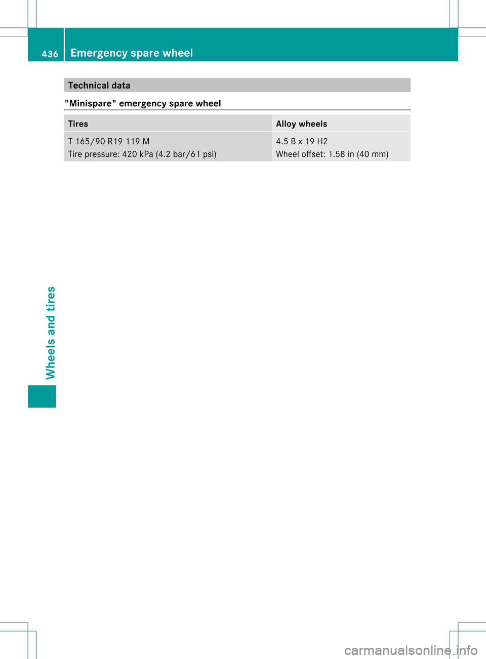 MERCEDES-BENZ GL-Class 2013 X166 Owners Manual Technical data
"Minispare "emergency spare wheel Tires Allo
ywheels T 165/90 R19 119 M
Tire pressure: 420 kPa (4.2 bar/61 psi) 4.5 B x 19 H2
Wheel offset: 1.58 in (40 mm)436
Emergencys
pare wheelWheel