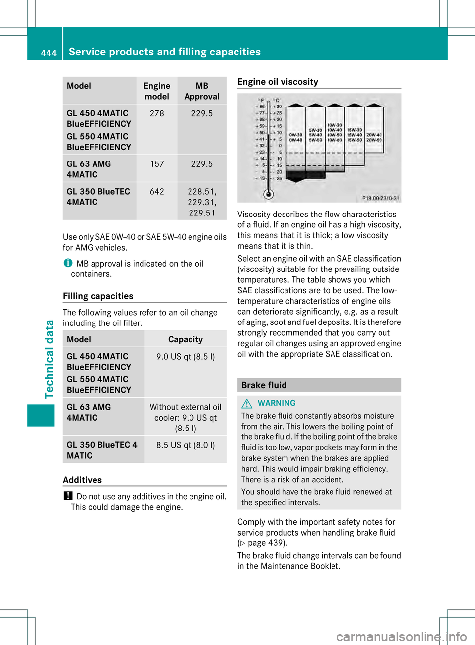 MERCEDES-BENZ GL-Class 2013 X166 Owners Manual Model Engine
model MB
Approval GL 450 4MATIC
BlueEFFICIENCY
GL 550 4MATIC
BlueEFFICIENCY
278 229.5
GL 63 AMG
4MATIC
157 229.5
GL 350 BlueTEC
4MATIC
642 228.51,
229.31,
229.51 Use only SAE 0W-40 or SAE