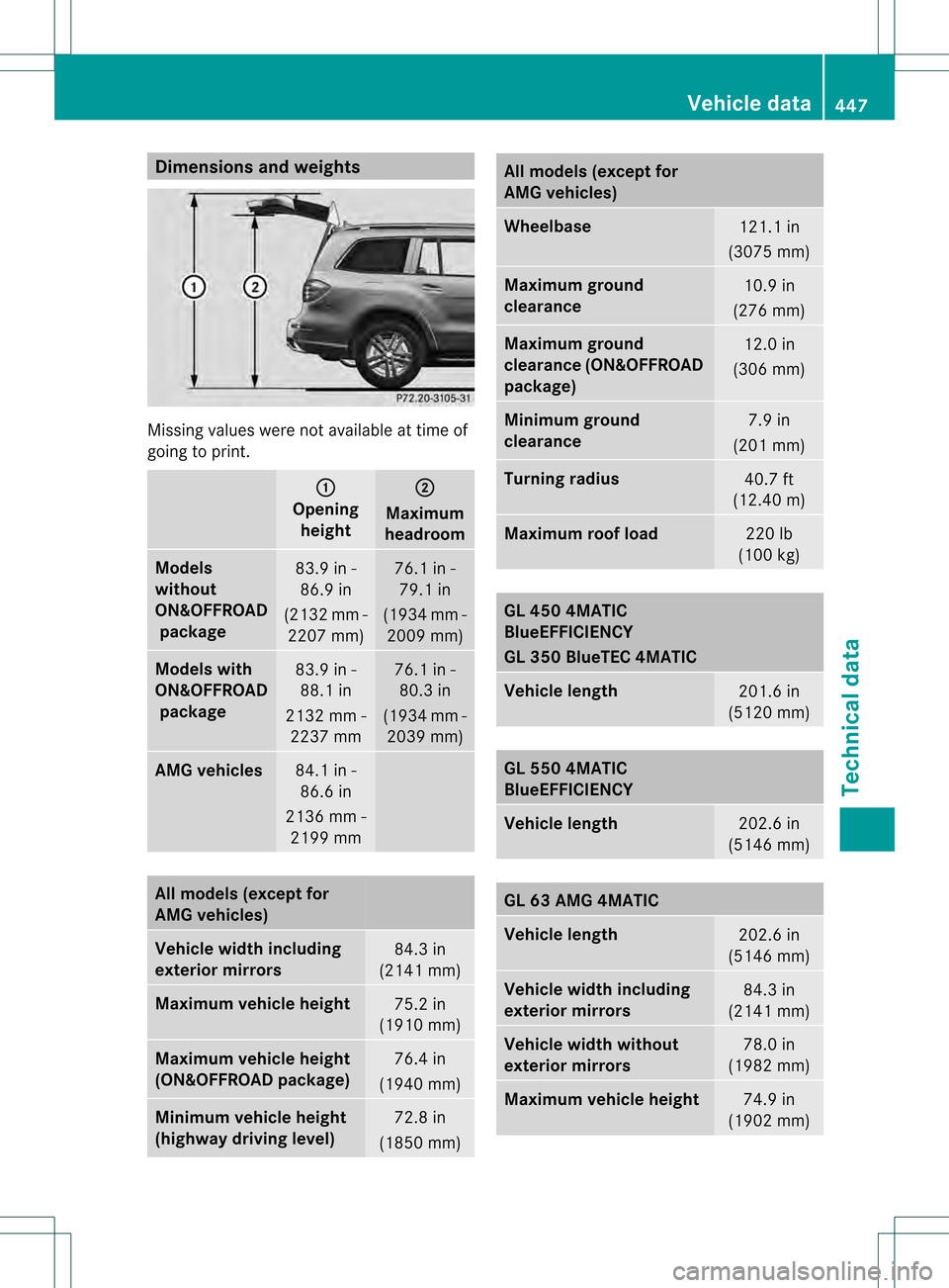 MERCEDES-BENZ GL-Class 2013 X166 Owners Manual Dimensions an
dweights Missing values were no
tavailableatt ime of
going to print. 0002
Opening
height 0003
Maximum
headroom Models
without
ON&OFFROAD
package 83.9 in -
86.9 in
(2132 mm - 2207 mm) 76.