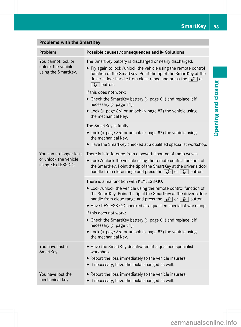 MERCEDES-BENZ GL-Class 2013 X166 Owners Manual Problems with the SmartKey
Problem Possible causes/consequences and
0001 Solutions
You cannot lock or
unlock the vehicle
using the SmartKey. The SmartKey battery is discharged or nearly discharged.
X
