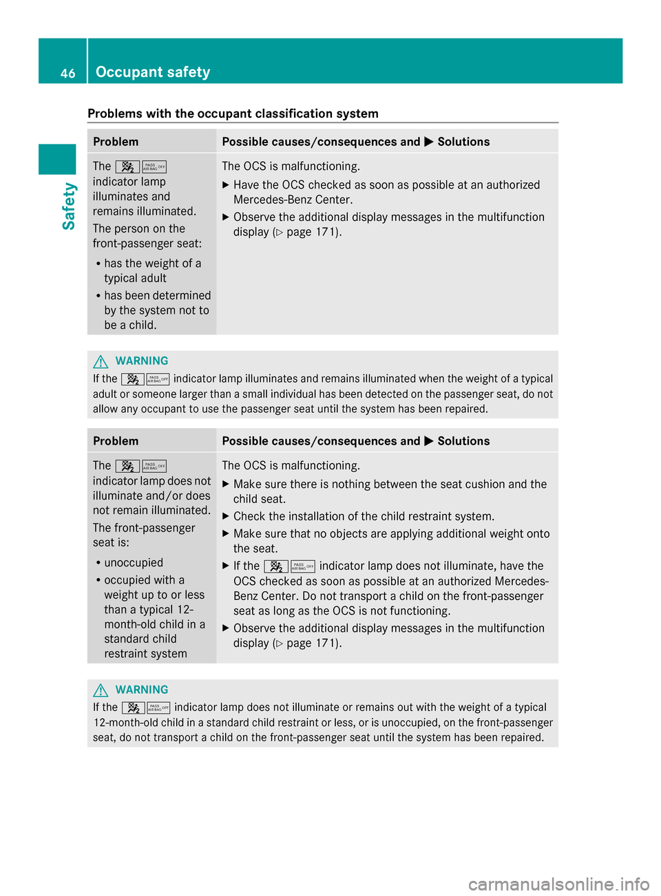 MERCEDES-BENZ SLS AMG GT ROADSTER 2014 C197 Owners Manual Problems with the occupant classification system
Problem Possible causes/consequences and
0050
0050Solutions The
00730074
indicator lamp
illuminates and
remains illuminated.
The person on the
front-pa