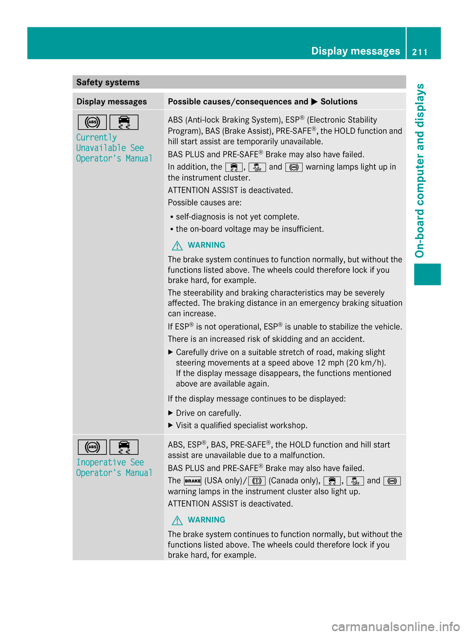 MERCEDES-BENZ SLK-Class 2014 R172 Owners Manual Safety systems
Display messages Possible causes/consequences and
0050
0050Solutions 002500E5
Currently Currently
Unavailable See Unavailable See
Operators Manual Operators Manual ABS (Anti-lock Brak