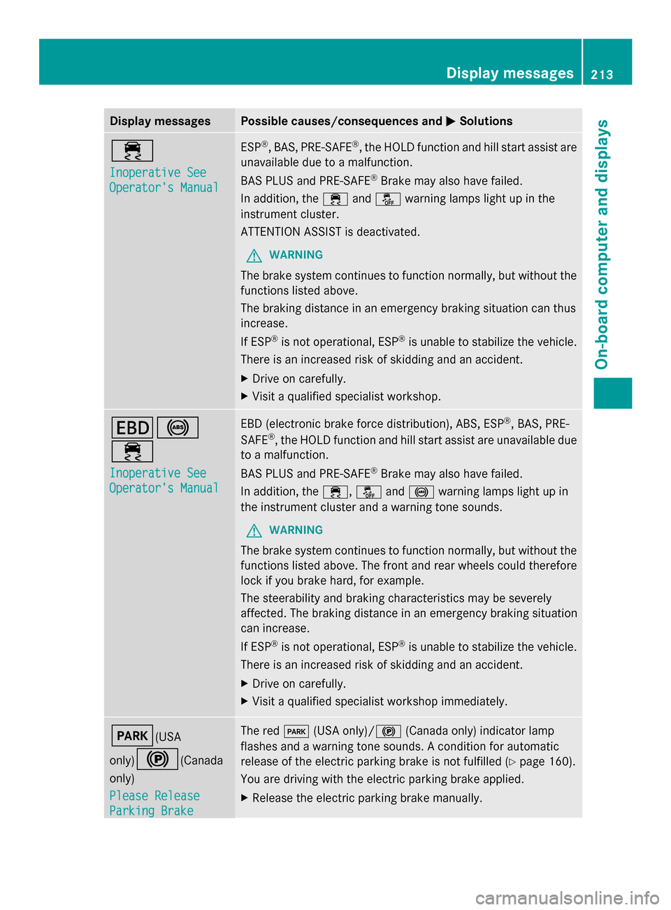 MERCEDES-BENZ SLK-Class 2014 R172 Owners Manual Display messages Possible causes/consequences and
0050
0050Solutions 00E5
Inoperative See Inoperative See
Operators Manual Operators Manual ESP
®
, BAS, PRE-SAFE ®
, the HOLD function and hill sta