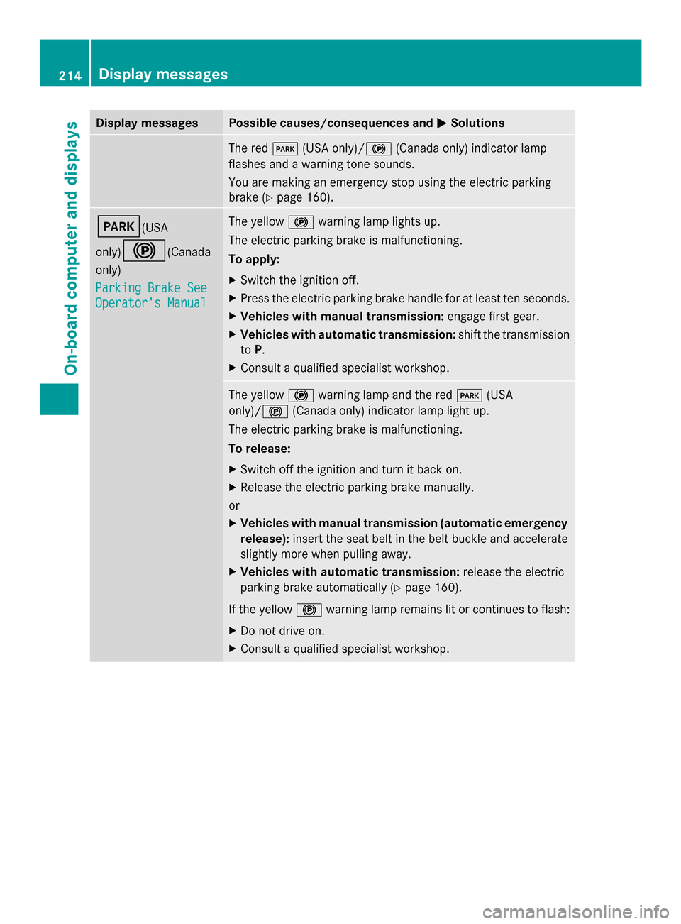 MERCEDES-BENZ SLK-Class 2014 R172 Owners Manual Display messages Possible causes/consequences and
0050
0050Solutions The red
0049(USA only)/ 0024(Canada only) indicator lamp
flashes and a warning tone sounds.
You are making an emergency stop using 