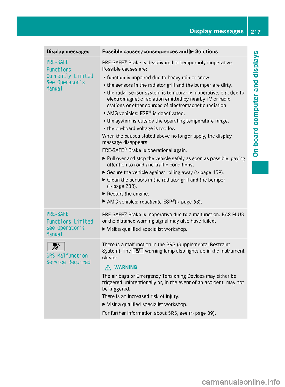 MERCEDES-BENZ SLK-Class 2014 R172 Owners Manual Display messages Possible causes/consequences and
0050
0050Solutions PRE-SAFE
PRE-SAFE
Functions Functions
Currently Limited Currently Limited
See Operators See Operators
Manual Manual
PRE-SAFE
®
B