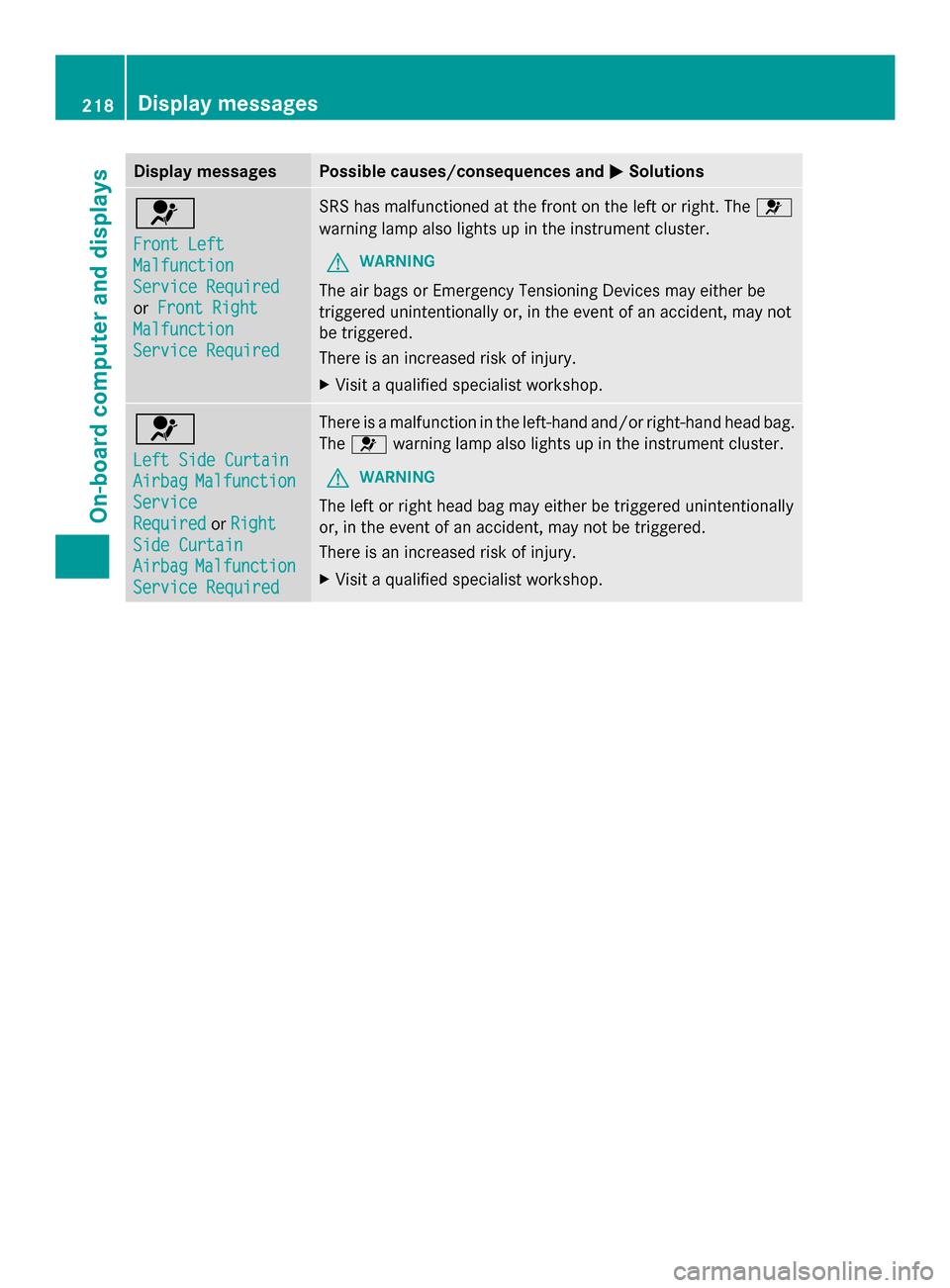 MERCEDES-BENZ SLK-Class 2014 R172 Owners Manual Display messages Possible causes/consequences and
0050
0050Solutions 0075
Front Left Front Left
Malfunction Malfunction
Service Required Service Required
or
Front Right Front Right
Malfunction
Malfunc