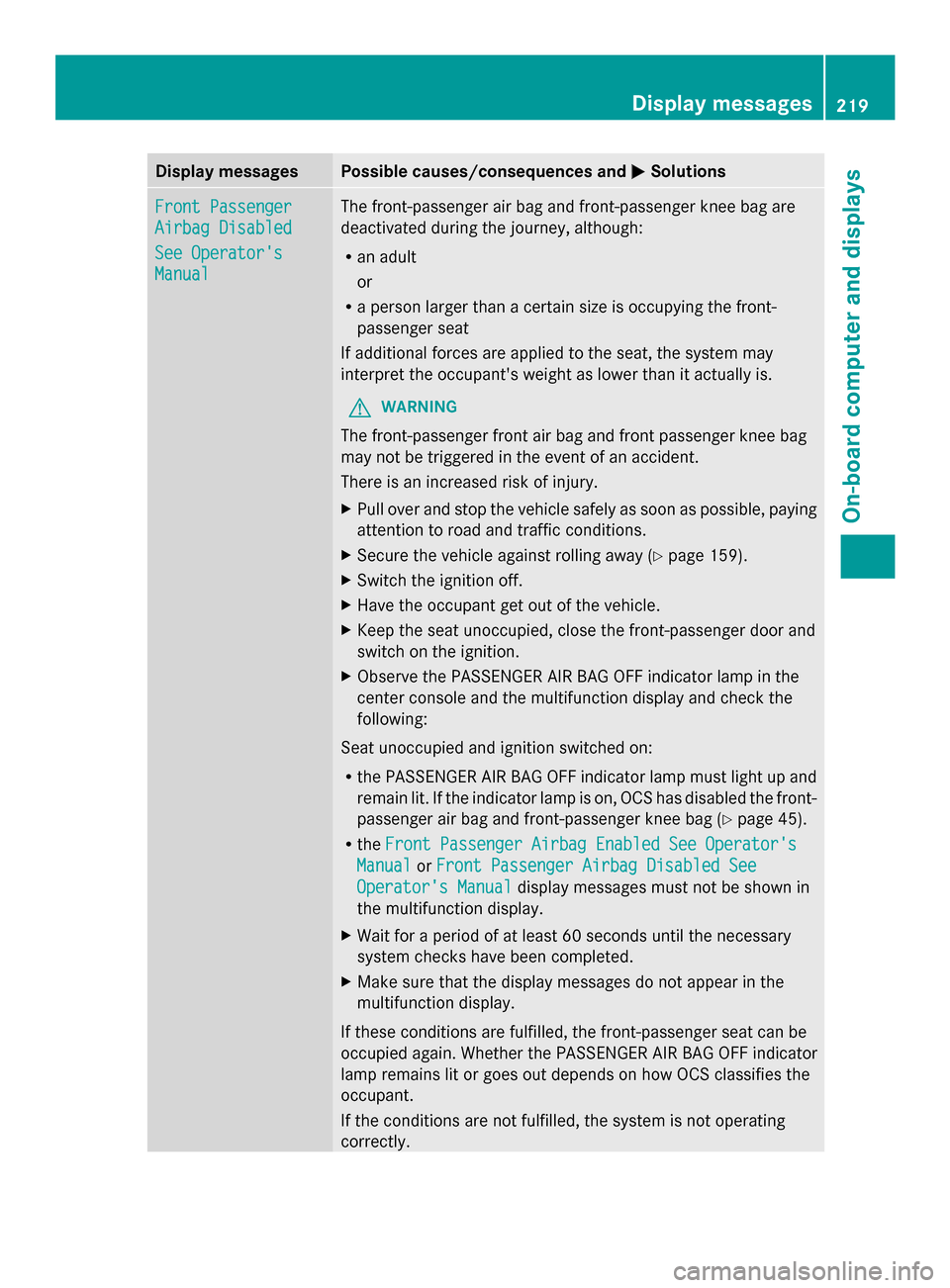 MERCEDES-BENZ SLK-Class 2014 R172 Owners Manual Display messages Possible causes/consequences and
0050
0050Solutions Front Passenger
Front Passenger
Airbag Disabled Airbag Disabled
See Operators See Operators
Manual Manual The front-passenger air MERCEDES-BENZ SLK-Class 2014 R172 Owners Manual Display messages Possible causes/consequences and
0050
0050Solutions Front Passenger
Front Passenger
Airbag Disabled Airbag Disabled
See Operators See Operators
Manual Manual The front-passenger air