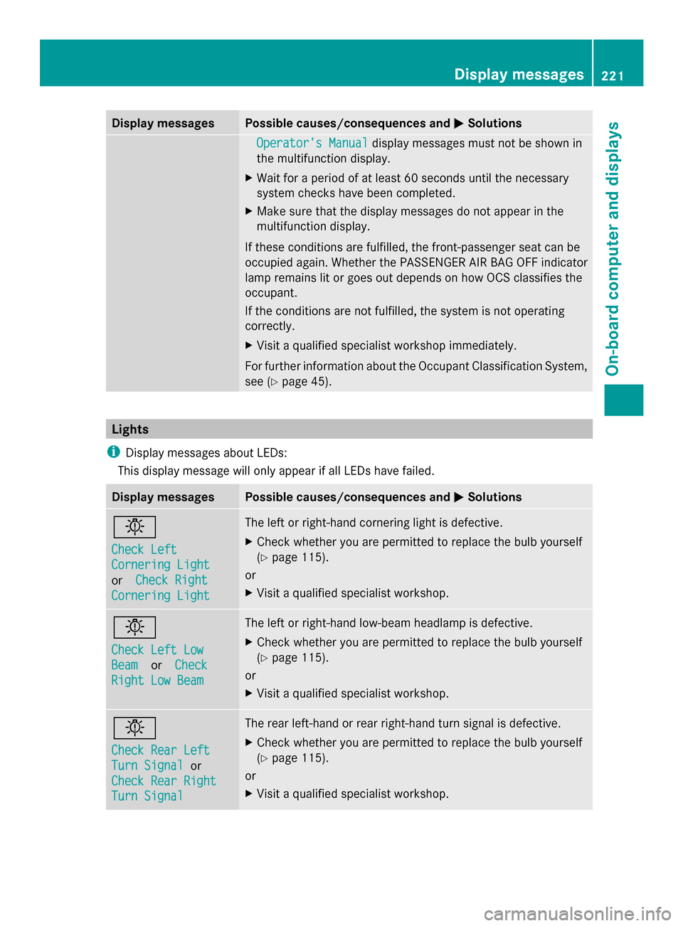 MERCEDES-BENZ SLK-Class 2014 R172 User Guide Display messages Possible causes/consequences and
0050
0050Solutions Operators Manual
Operators Manual
display messages must not be shown in
the multifunction display.
X Wait for a period of at leas