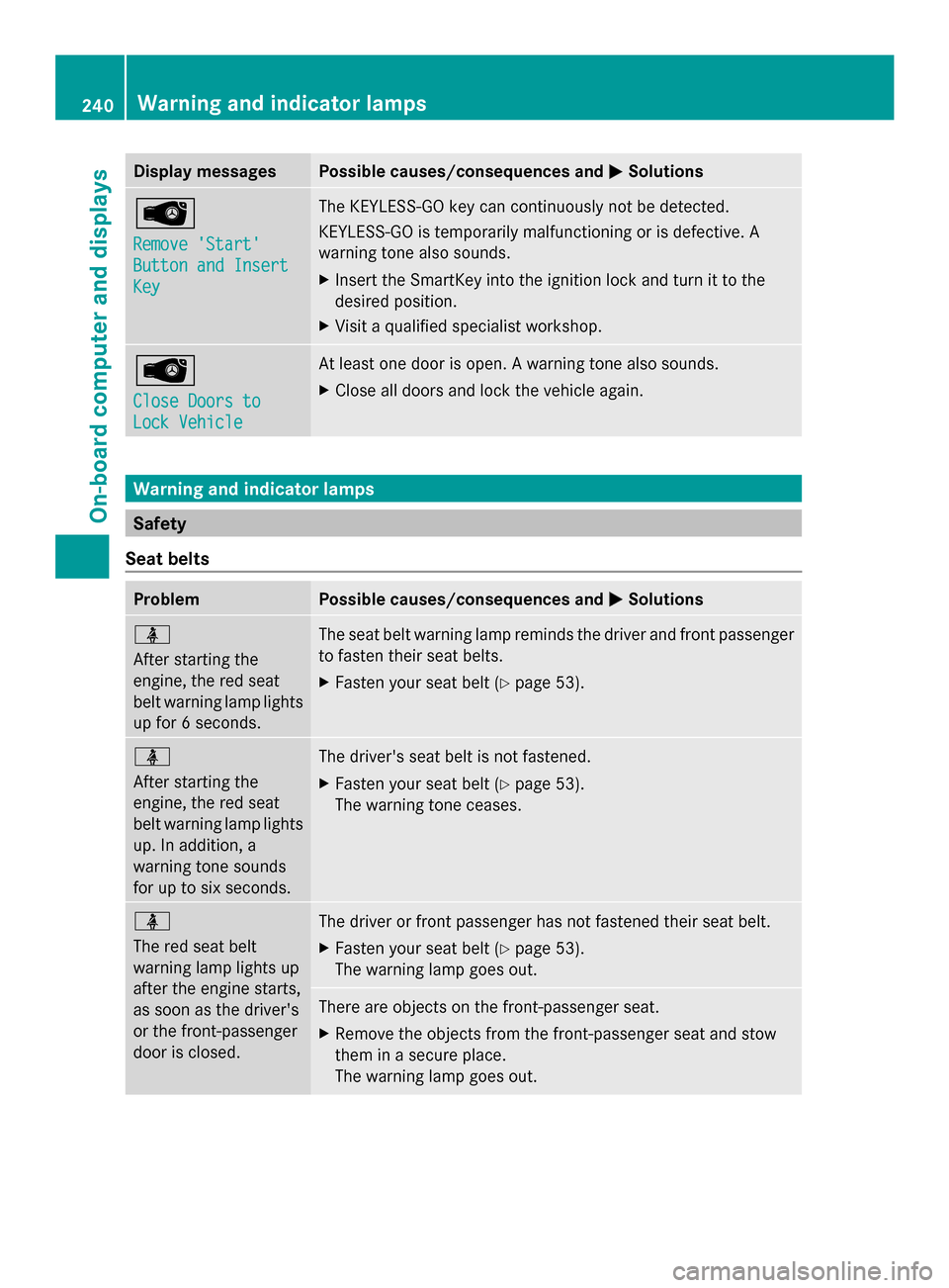 MERCEDES-BENZ SLK-Class 2014 R172 Owners Manual Display messages Possible causes/consequences and
0050
0050Solutions 00AF
Remove Start Remove Start
Button and Insert Button and Insert
Key Key The KEYLESS-GO key can continuously not be detected. MERCEDES-BENZ SLK-Class 2014 R172 Owners Manual Display messages Possible causes/consequences and
0050
0050Solutions 00AF
Remove Start Remove Start
Button and Insert Button and Insert
Key Key The KEYLESS-GO key can continuously not be detected.