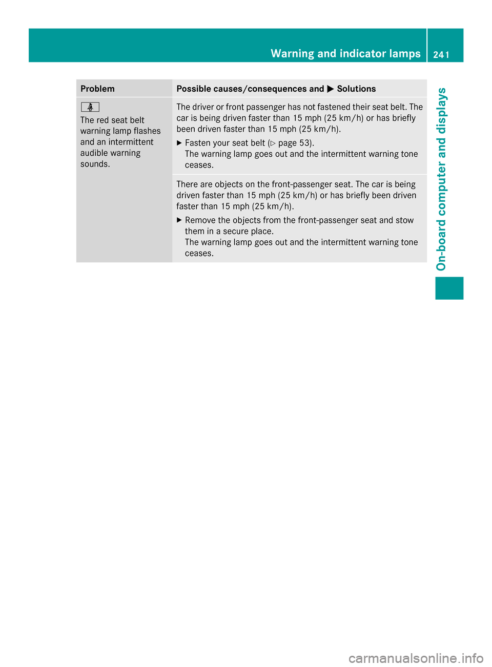 MERCEDES-BENZ SLK-Class 2014 R172 Owners Manual Problem Possible causes/consequences and
0050
0050Solutions 00E9
The red seat belt
warning lamp flashes
and an intermittent
audible warning
sounds.
The driver or front passenger has not fastened their MERCEDES-BENZ SLK-Class 2014 R172 Owners Manual Problem Possible causes/consequences and
0050
0050Solutions 00E9
The red seat belt
warning lamp flashes
and an intermittent
audible warning
sounds.
The driver or front passenger has not fastened their