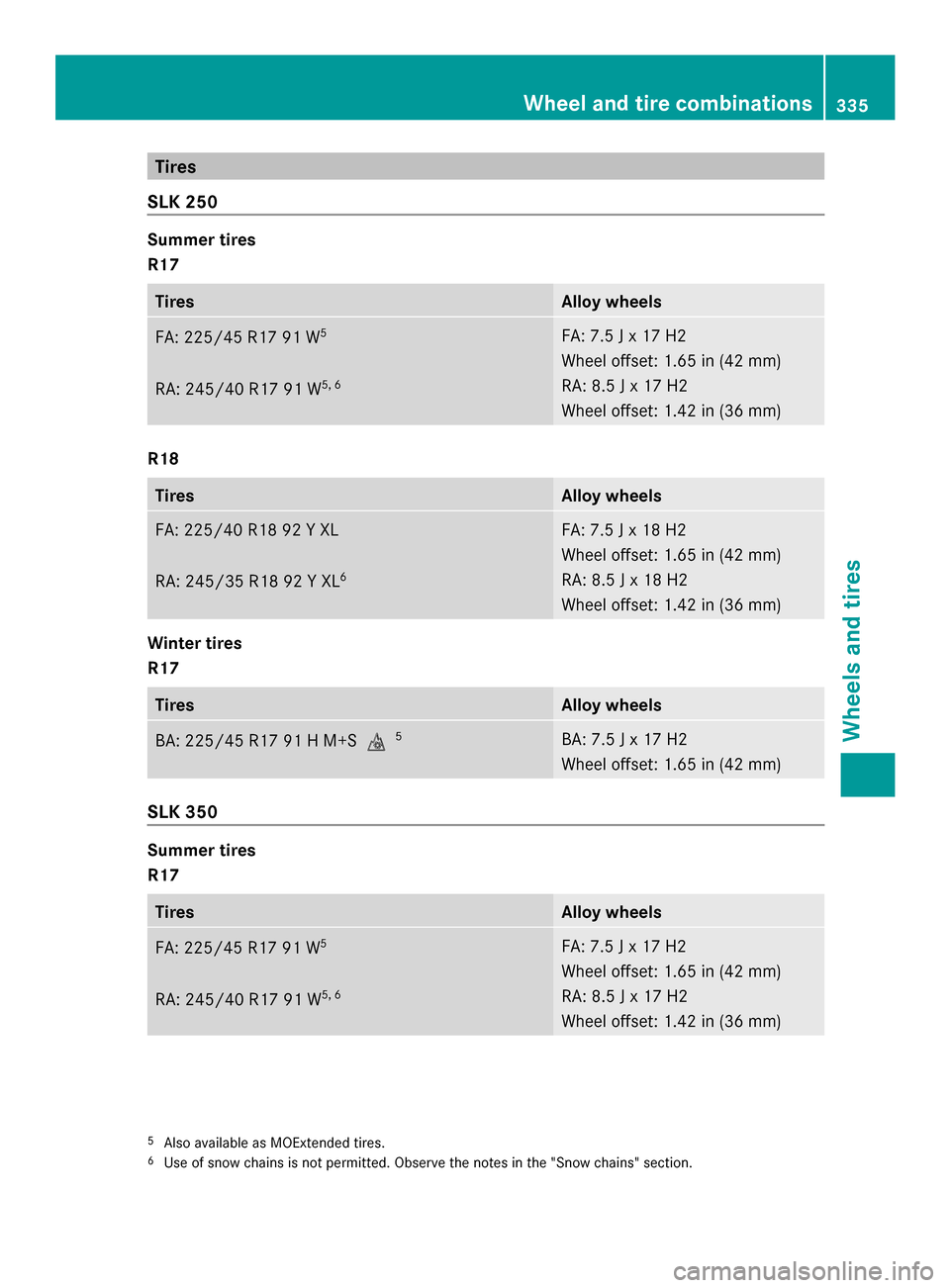 MERCEDES-BENZ SLK-Class 2014 R172 Owners Manual Tires
SLK 250 Summer tires
R17
Tires Alloy wheels
FA: 225/4
5 R17 91 W 5
RA : 245/40 R17 91 W 5, 6 FA: 7.5 J x 17 H2
Wheel offset: 1.65 in (42 mm)
RA: 8.5 J x 17 H2
Wheel offset: 1.42 in (36 mm)
R18
T