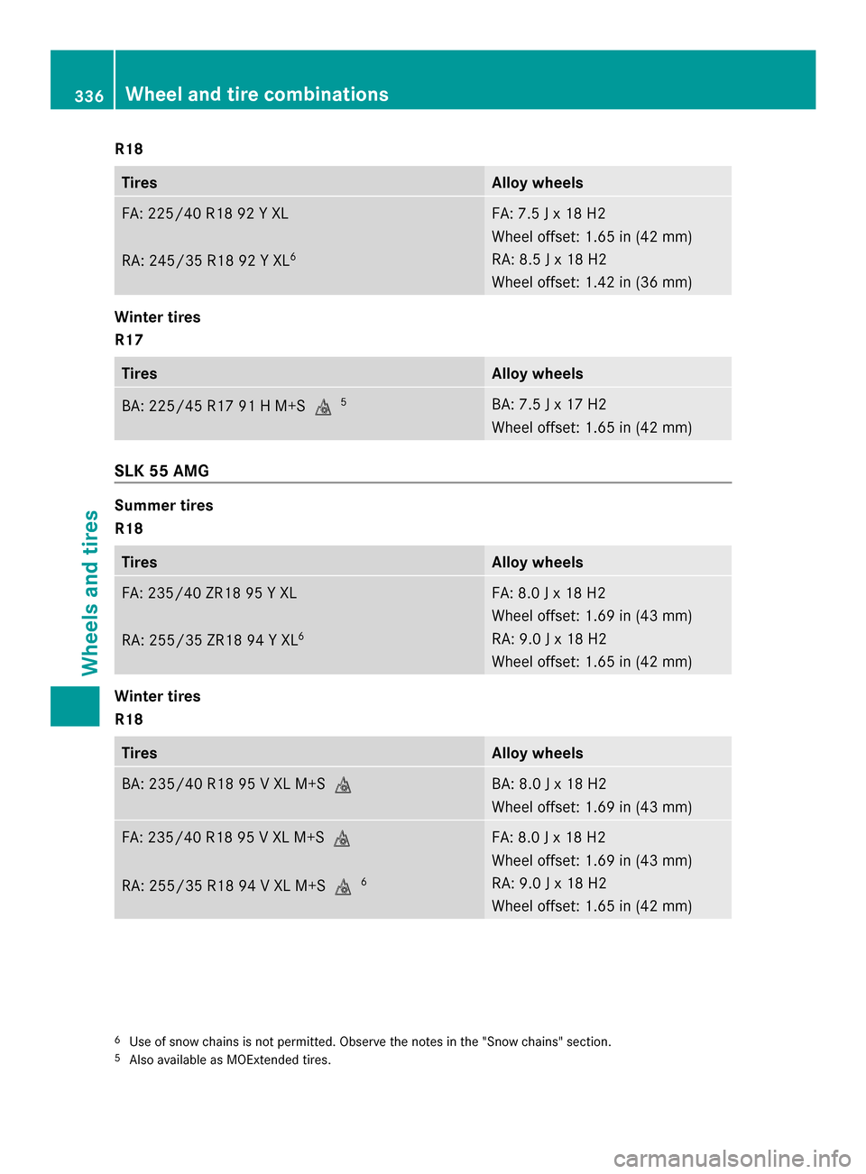 MERCEDES-BENZ SLK-Class 2014 R172 Owners Manual R18
Tires Alloy wheels
FA: 225/40 R18 92 Y XL
RA: 245/35 R18 92 Y XL
6 FA: 7.5 J x 18 H2
Wheel offset: 1.65 in (42 mm)
RA: 8.5 J x 18 H2
Wheel offset: 1.42 in (36 mm)
Winter tires
R17
Tires Alloy whee