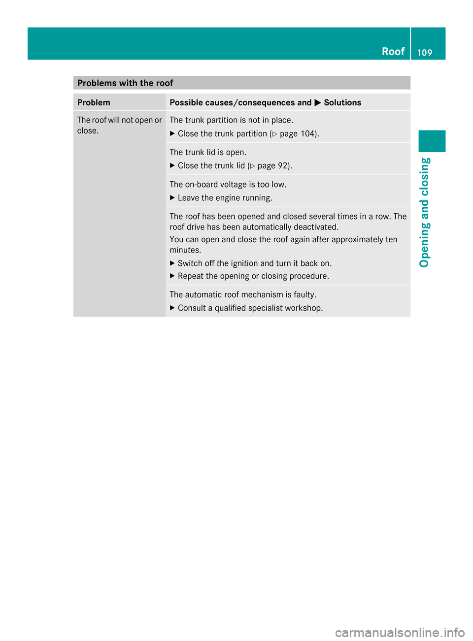 MERCEDES-BENZ SL-Class 2014 R131 Owners Manual Problems with the roof
Problem Possible causes/consequences and
0050
0050Solutions The roof will not open or
close. The trunk partition is not in place.
X
Close the trunk partition (Y page 104). The t