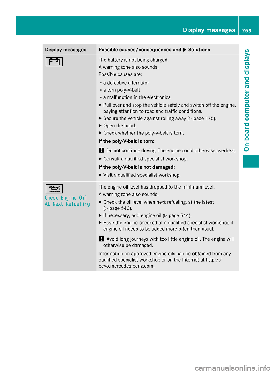MERCEDES-BENZ SL-Class 2014 R131 Owners Manual Display messages Possible causes/consequences and
0050
0050Solutions 003D The battery is not being charged.
A warning tone also sounds.
Possible causes are:
R
a defective alternator
R a torn poly-V-be MERCEDES-BENZ SL-Class 2014 R131 Owners Manual Display messages Possible causes/consequences and
0050
0050Solutions 003D The battery is not being charged.
A warning tone also sounds.
Possible causes are:
R
a defective alternator
R a torn poly-V-be