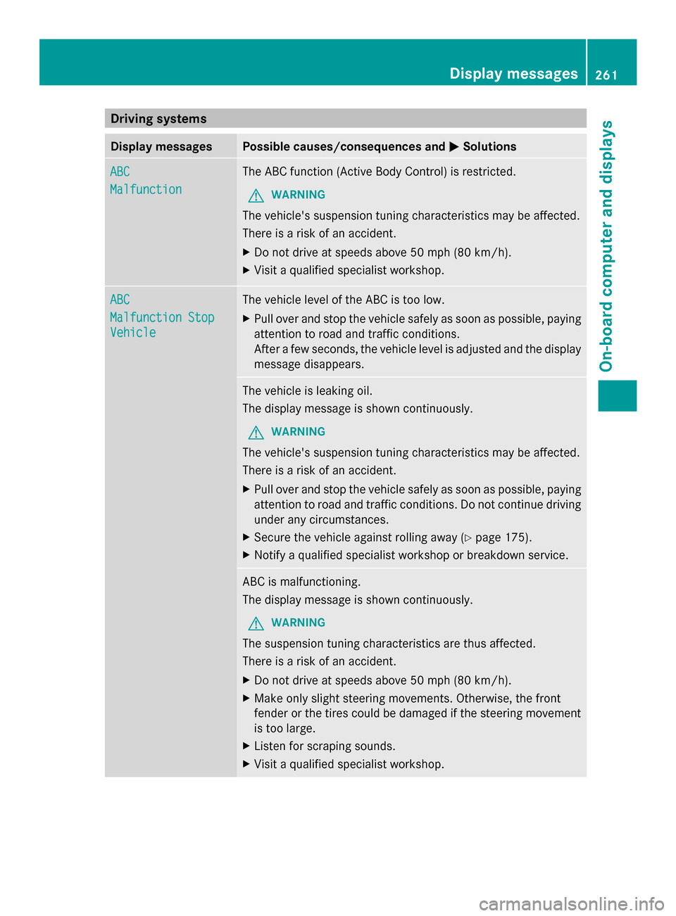 MERCEDES-BENZ SL-Class 2014 R131 Owners Manual Driving systems
Display messages Possible causes/consequences and
0050
0050Solutions ABC
ABC
Malfunction Malfunction The ABC function (Active Body Control) is restricted.
G WARNING
The vehicles suspe
