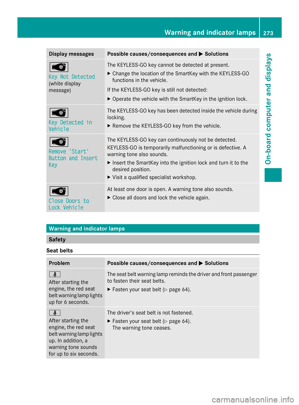 MERCEDES-BENZ SL-Class 2014 R131 Owners Manual Display messages Possible causes/consequences and
0050
0050Solutions 00AF
Key Not Detected Key Not Detected
(white display
message) The KEYLESS-GO key cannot be detected at present.
X
Change the locat MERCEDES-BENZ SL-Class 2014 R131 Owners Manual Display messages Possible causes/consequences and
0050
0050Solutions 00AF
Key Not Detected Key Not Detected
(white display
message) The KEYLESS-GO key cannot be detected at present.
X
Change the locat