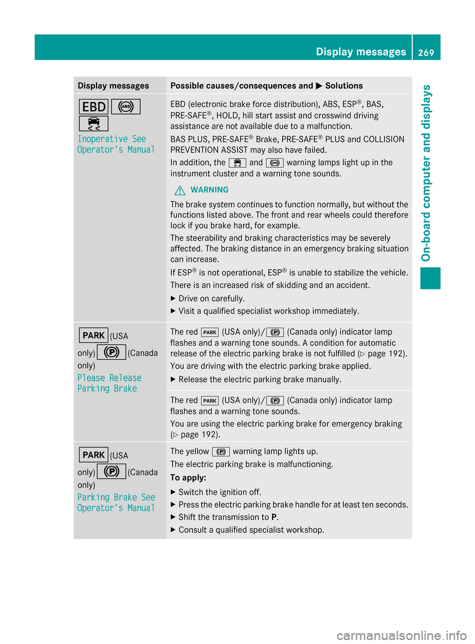 MERCEDES-BENZ S-Class 2014 W222 Owners Manual Display messages Possible causes/consequences and
0050
0050Solutions 007A0025
00E5
Inoperative See Inoperative See
Operators Manual Operators Manual EBD (electronic brake force distribution), ABS, E