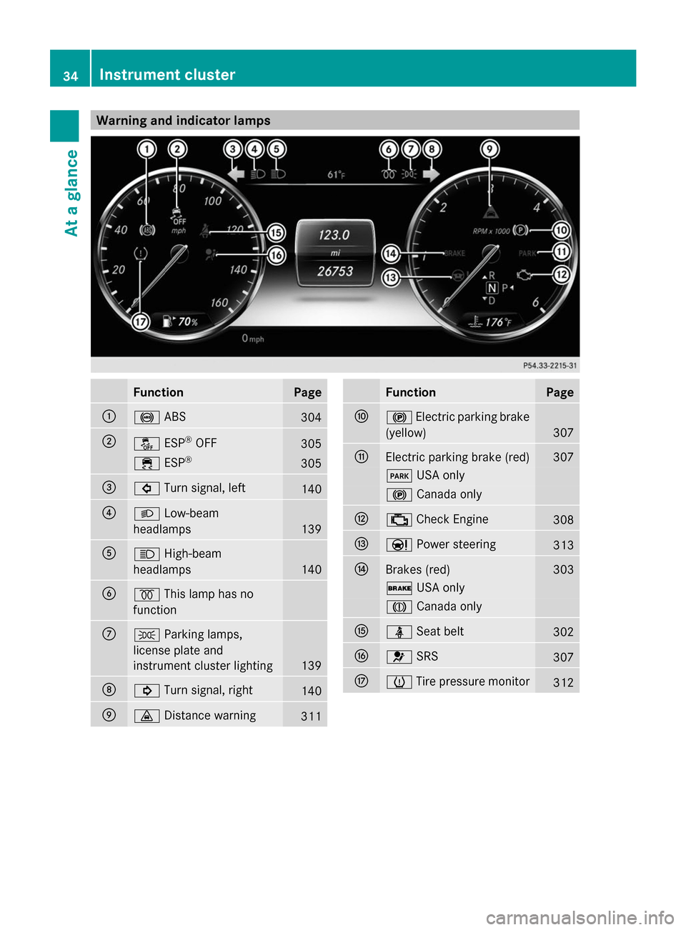 MERCEDES-BENZ S-Class 2014 W222 Owners Guide Warning and indicator lamps
Function Page
0043
0025
ABS 304
0044
00BB
ESP®
OFF 305
00E5
ESP® 305
0087
003E
Turn signal, left 140
0085
0058
Low-beam
headlamps 139
0083
0057
High-beam
headlamps 140
00