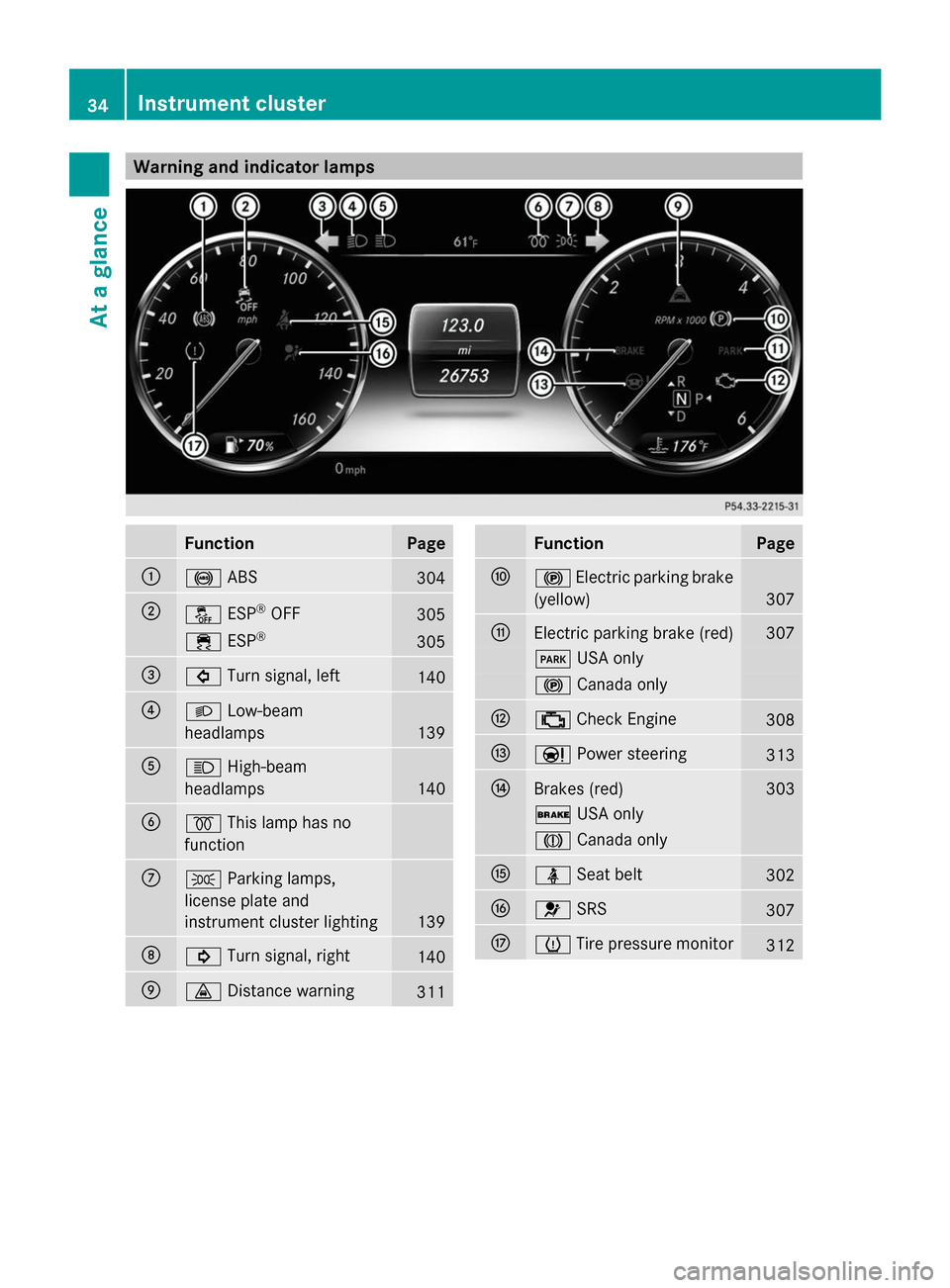 MERCEDES-BENZ S-Class 2014 W222 Owners Manual Warning and indicator lamps
Function Page
0043
0025
ABS 304
0044
00BB
ESP®
OFF 305
00E5
ESP® 305
0087
003E
Turn signal, left 140
0085
0058
Low-beam
headlamps 139
0083
0057
High-beam
headlamps 140
00