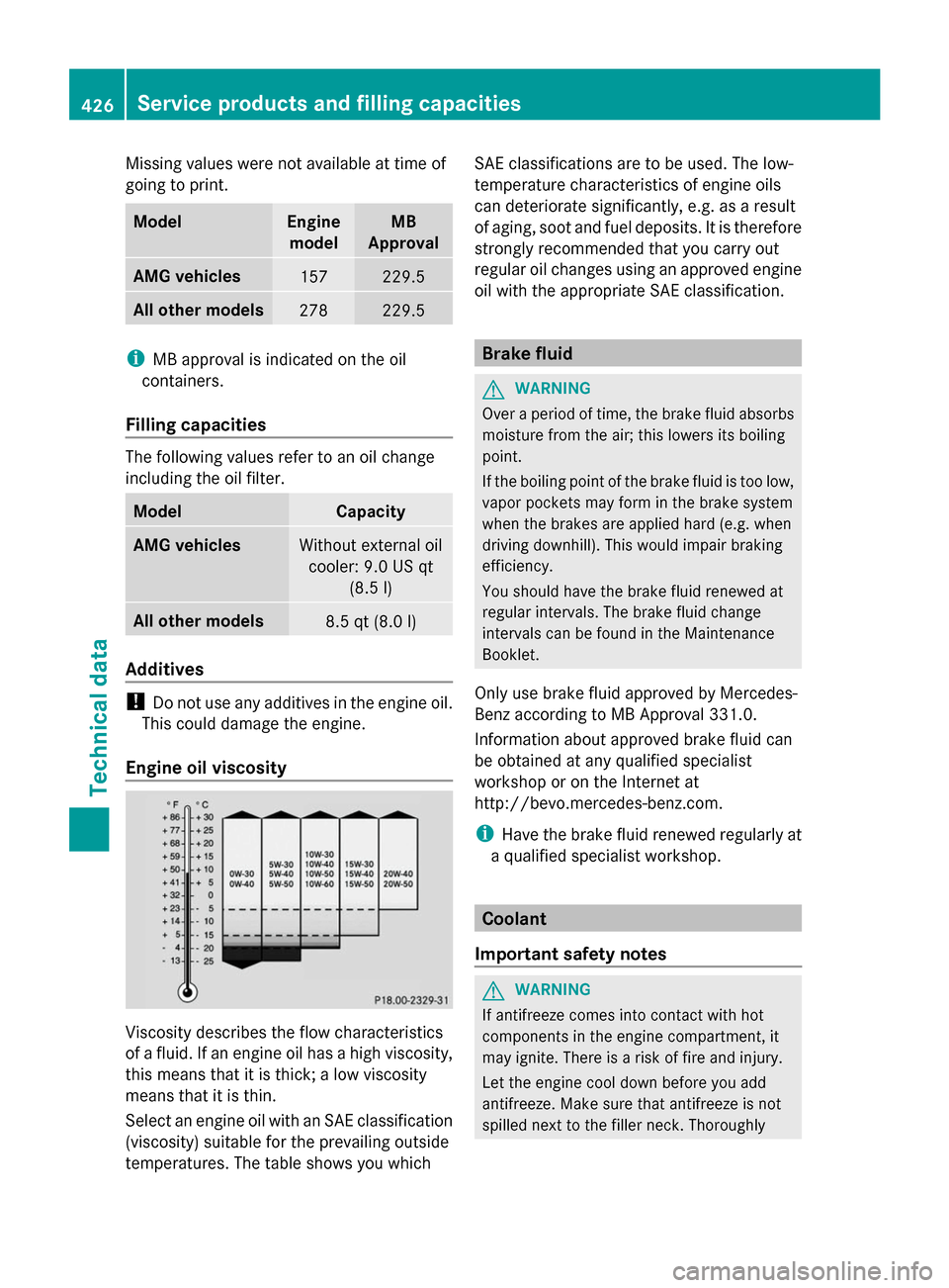 MERCEDES-BENZ S-Class 2014 W222 Owners Manual Missing values were not available at time of
going to print. Model Engine
model MB
Approval AMG vehicles
157 229.5
All other models
278 229.5
i
MB approval is indicated on the oil
containers.
Filling 