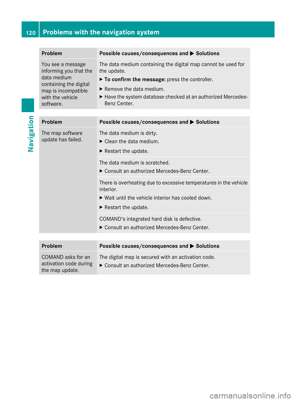 MERCEDES-BENZ S-Class 2014 W222 Comand Manual Problem Possible causes/consequences and
0050
0050Solutions You see a message
informing you that the
data medium
containing the digital
map is incompatible
with the vehicle
software. The data medium c