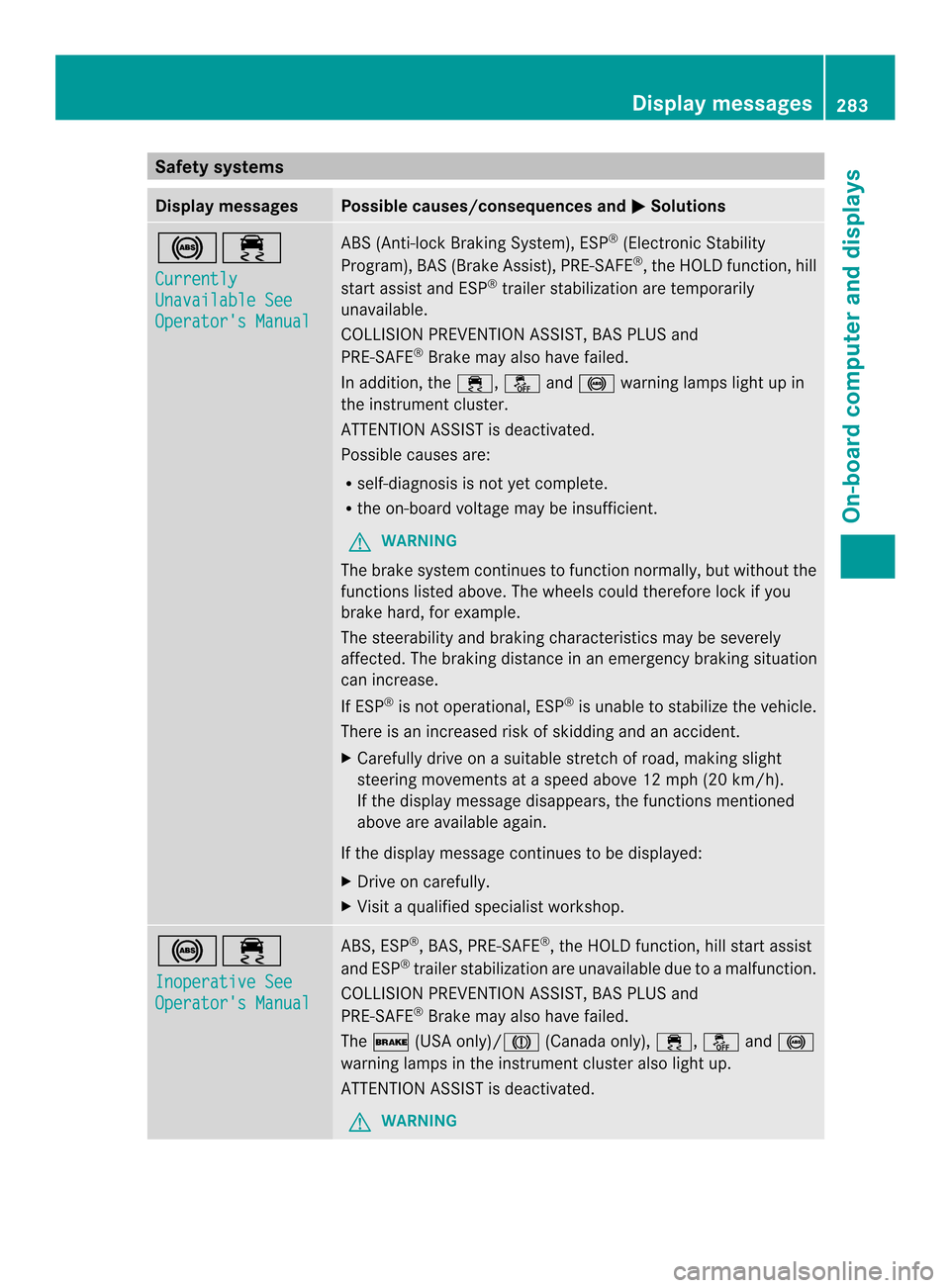 MERCEDES-BENZ M-Class 2014 W166 Owners Manual Safety systems
Display messages Possible causes/consequences and
0001 Solutions
0019000F
Currently
Unavailable See
Operators Manual ABS (Anti-lock Braking System), ESP
®
(Electronic Stability
Progra MERCEDES-BENZ M-Class 2014 W166 Owners Manual Safety systems
Display messages Possible causes/consequences and
0001 Solutions
0019000F
Currently
Unavailable See
Operators Manual ABS (Anti-lock Braking System), ESP
®
(Electronic Stability
Progra