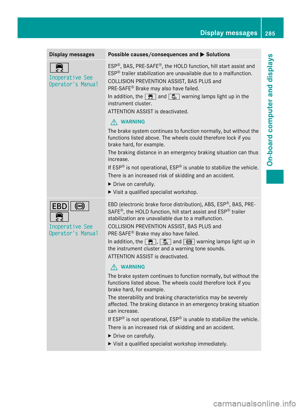 MERCEDES-BENZ M-Class 2014 W166 Owners Manual Display messages Possible causes/consequences and
0001 Solutions
000F
Inoperative See
Operators Manual ESP
®
, BAS, PRE-SAFE ®
, the HOLD function, hill start assist and
ESP ®
trailer stabilizatio MERCEDES-BENZ M-Class 2014 W166 Owners Manual Display messages Possible causes/consequences and
0001 Solutions
000F
Inoperative See
Operators Manual ESP
®
, BAS, PRE-SAFE ®
, the HOLD function, hill start assist and
ESP ®
trailer stabilizatio