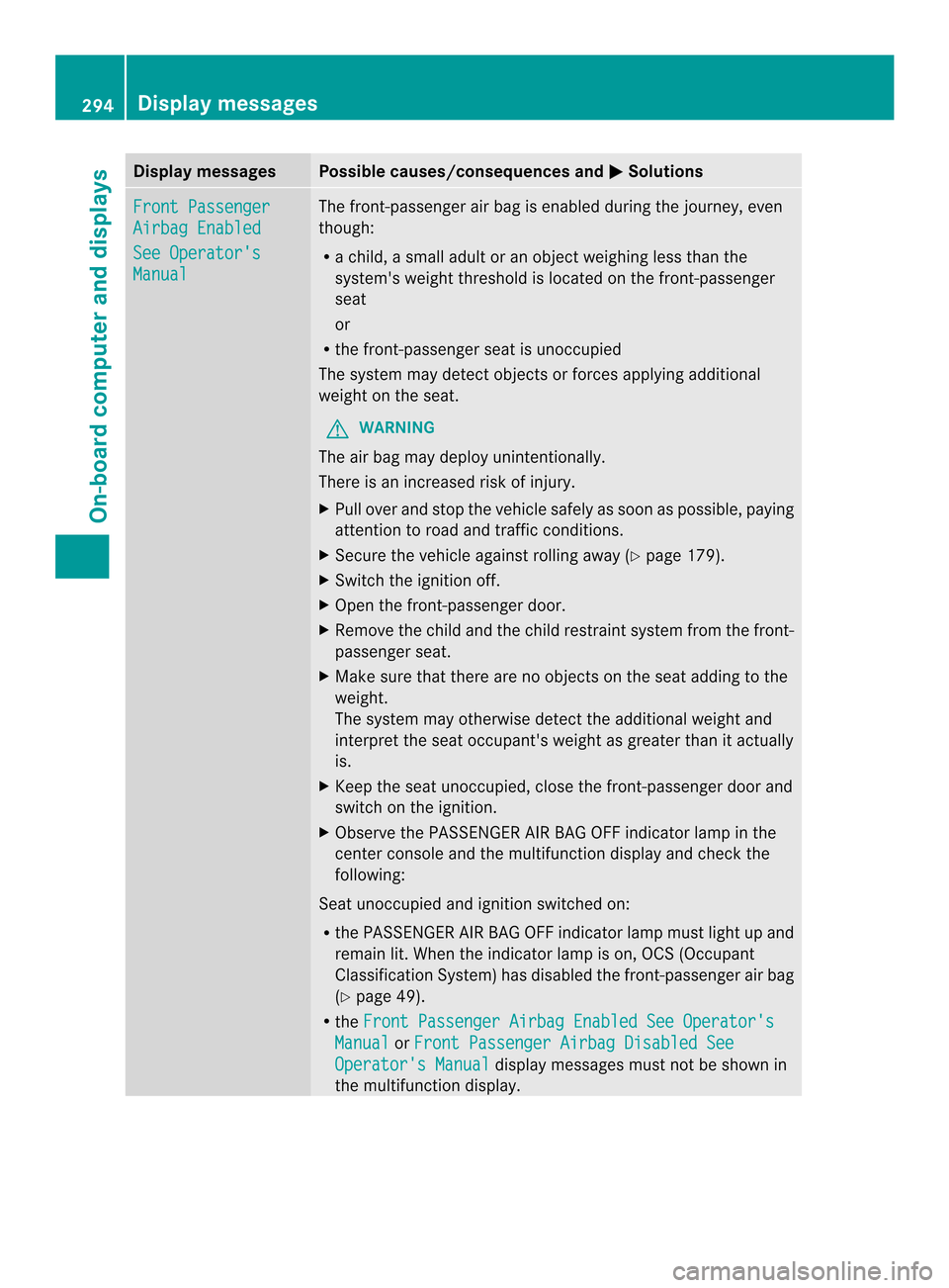 MERCEDES-BENZ M-Class 2014 W166 Owners Manual Display messages Possible causes/consequences and
0001 Solutions
Front Passenger
Airbag Enabled
See Operators
Manual The front-passenger air bag is enabled during the journey, even
though:
R
a child,