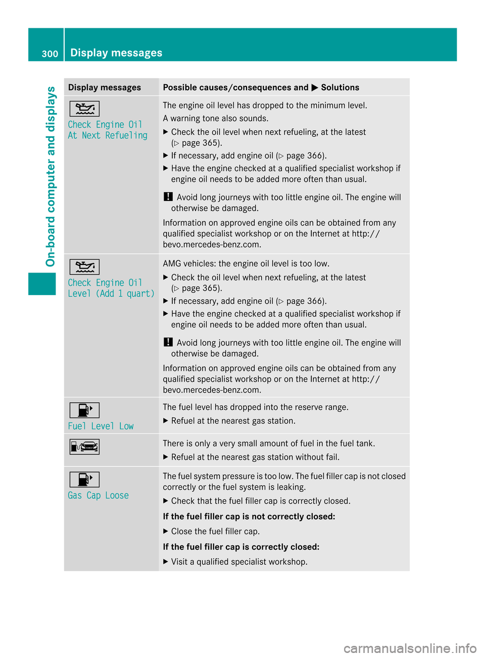 MERCEDES-BENZ M-Class 2014 W166 Owners Manual Display messages Possible causes/consequences and
0001 Solutions
0013
Check Engine Oil
At Next Refueling The engine oil level has dropped to the minimum level.
Aw
arning tone also sounds.
X Chec kthe MERCEDES-BENZ M-Class 2014 W166 Owners Manual Display messages Possible causes/consequences and
0001 Solutions
0013
Check Engine Oil
At Next Refueling The engine oil level has dropped to the minimum level.
Aw
arning tone also sounds.
X Chec kthe