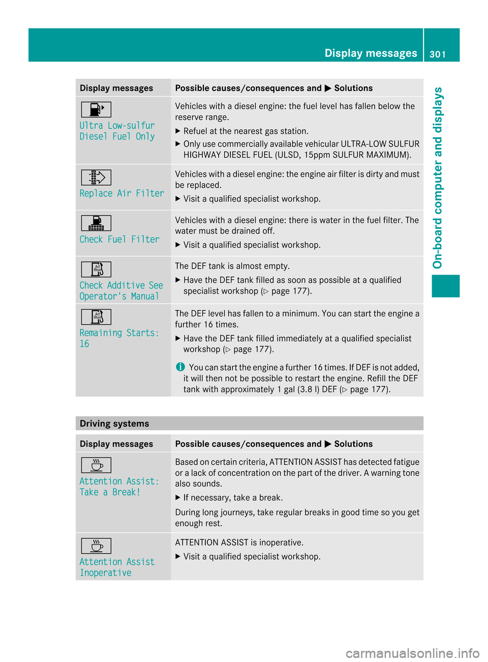 MERCEDES-BENZ M-Class 2014 W166 Owners Manual Display messages Possible causes/consequences and
0001 Solutions
0012
Ultra Low-sulfur
Diesel Fuel Only Vehicles with a diesel engine: the fuel level has fallen below the
reserve range.
X Refuel at th MERCEDES-BENZ M-Class 2014 W166 Owners Manual Display messages Possible causes/consequences and
0001 Solutions
0012
Ultra Low-sulfur
Diesel Fuel Only Vehicles with a diesel engine: the fuel level has fallen below the
reserve range.
X Refuel at th