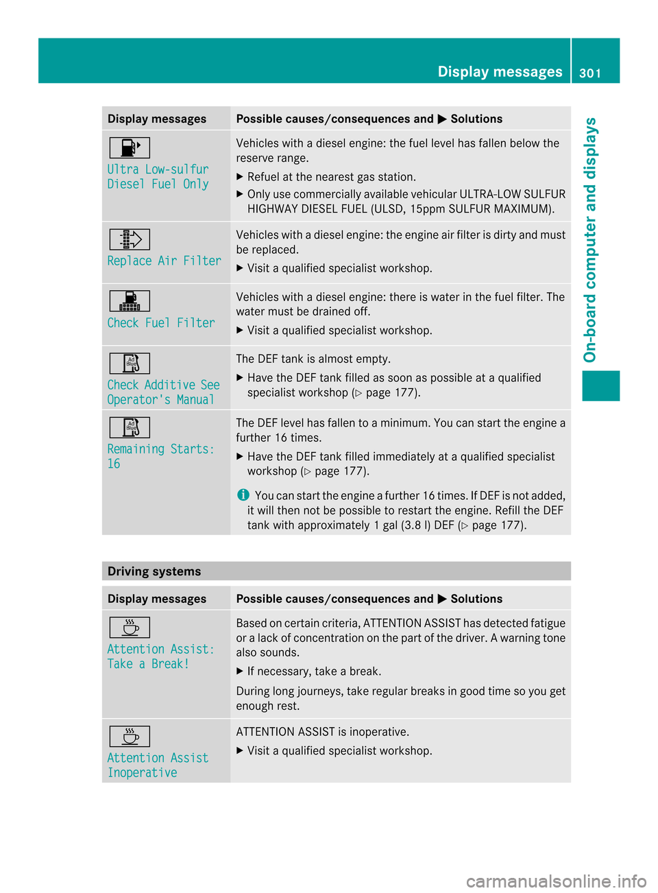 MERCEDES-BENZ M-Class 2014 W166 Owners Guide Display messages Possible causes/consequences and
0001 Solutions
0012
Ultra Low-sulfur
Diesel Fuel Only Vehicles with a diesel engine: the fuel level has fallen below the
reserve range.
X Refuel at th