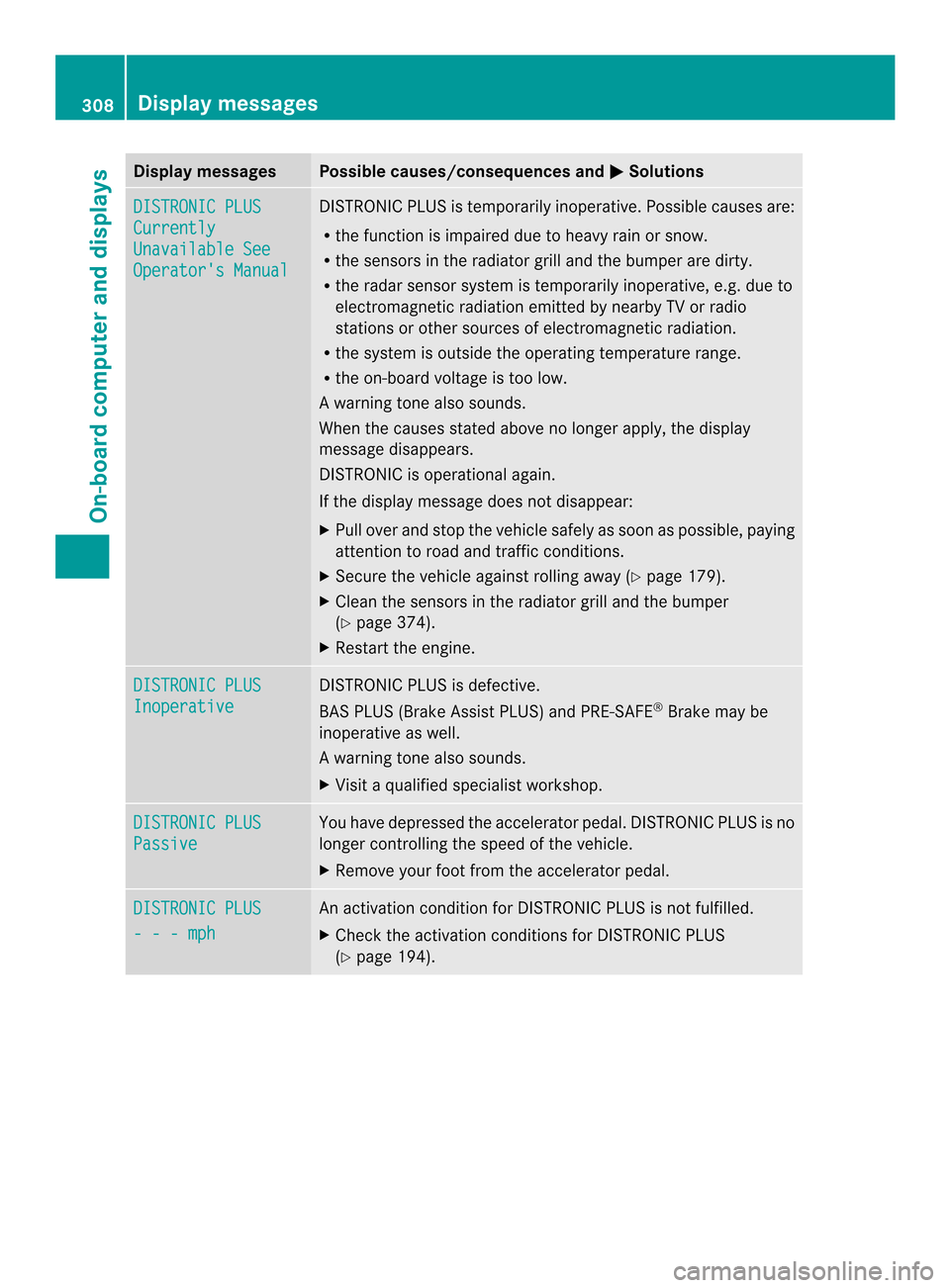 MERCEDES-BENZ M-Class 2014 W166 User Guide Display messages Possible causes/consequences and
0001 Solutions
DISTRONIC PLUS
Currently
Unavailable See
Operators Manual DISTRONIC PLU
Sis temporarily inoperative. Possible causes are:
R the functi