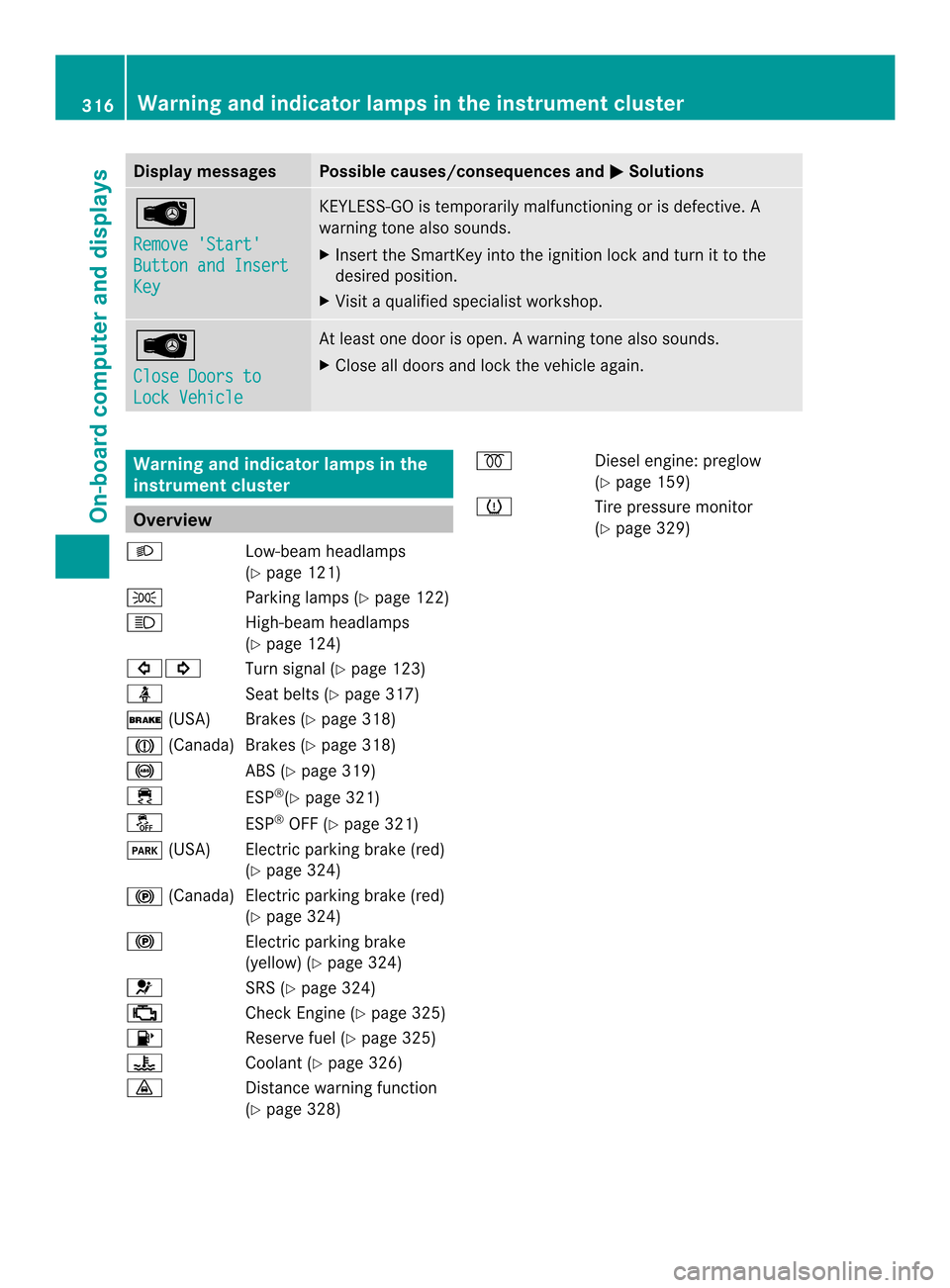 MERCEDES-BENZ M-Class 2014 W166 Owners Manual Display messages Possible causes/consequences and
0001 Solutions
0001
Remove Start
Button and Insert
Key KEYLESS-GO is temporarily malfunctioning or is defective. A
warning tone also sounds.
X
Inser MERCEDES-BENZ M-Class 2014 W166 Owners Manual Display messages Possible causes/consequences and
0001 Solutions
0001
Remove Start
Button and Insert
Key KEYLESS-GO is temporarily malfunctioning or is defective. A
warning tone also sounds.
X
Inser
