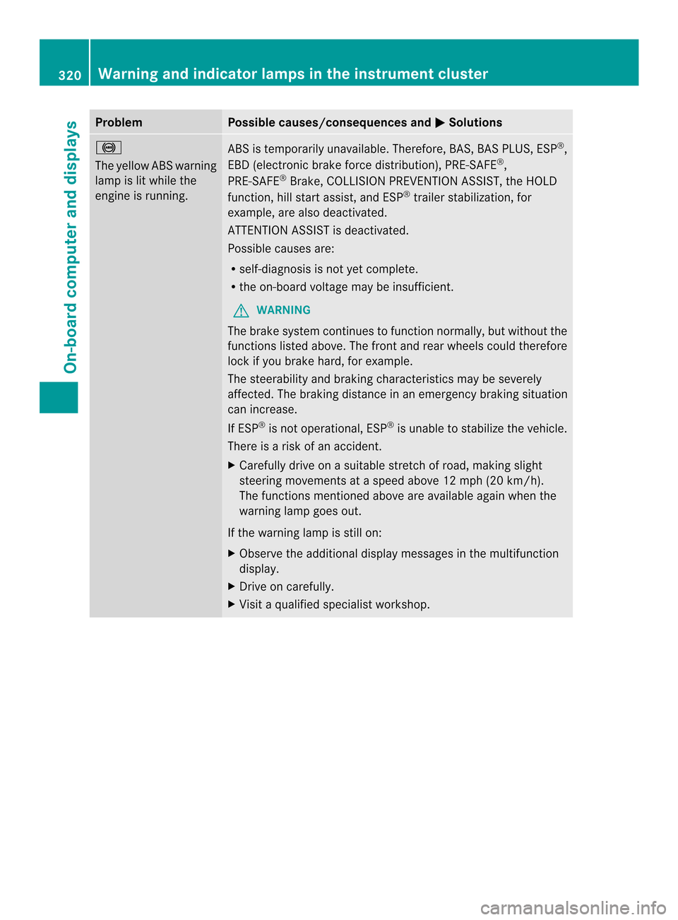 MERCEDES-BENZ M-Class 2014 W166 Owners Guide Problem Possible causes/consequences and
0001 Solutions
0019
The yellow ABS warning
lamp is lit while the
engine is running. ABS is temporarily unavailable. Therefore, BAS, BAS PLUS, ESP
®
,
EBD (ele