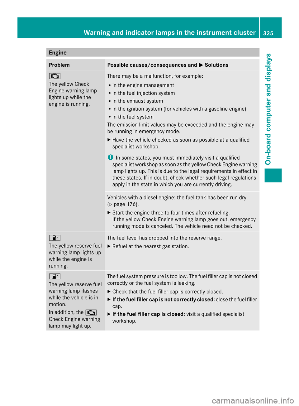 MERCEDES-BENZ M-Class 2014 W166 User Guide Engine
Problem Possible causes/consequences and
0001 Solutions
0010
The yellow Check
Engine warning lamp
lights up while the
engine is running.
There may be a malfunction, for example:
R
in the engine