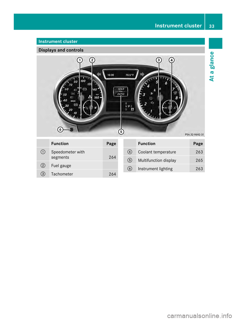 MERCEDES-BENZ M-Class 2014 W166 Owners Guide Instrumen
tcluster Displays and controls
Function Page
0002
Speedometer with
segments
264
0003
Fuel gauge
0023
Tachometer
264 Function Page
0022
Coolant temperature 263
0020
Multifunction display 265
MERCEDES-BENZ M-Class 2014 W166 Owners Guide Instrumen
tcluster Displays and controls
Function Page
0002
Speedometer with
segments
264
0003
Fuel gauge
0023
Tachometer
264 Function Page
0022
Coolant temperature 263
0020
Multifunction display 265