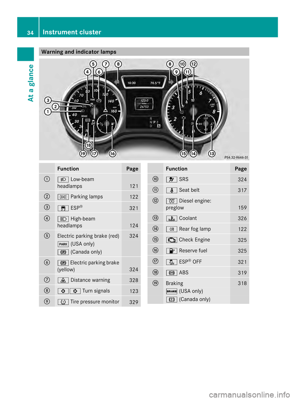 MERCEDES-BENZ M-Class 2014 W166 Owners Guide Warning and indicator lamps
Function Page
0002
000D
Low-beam
headlamps 121
0003
0016
Parking lamps 122
0023
000F
ESP® 321
0022
000C
High-beam
headlamps 124
0020
Electric parking brake (red) 324
0007
MERCEDES-BENZ M-Class 2014 W166 Owners Guide Warning and indicator lamps
Function Page
0002
000D
Low-beam
headlamps 121
0003
0016
Parking lamps 122
0023
000F
ESP® 321
0022
000C
High-beam
headlamps 124
0020
Electric parking brake (red) 324
0007
