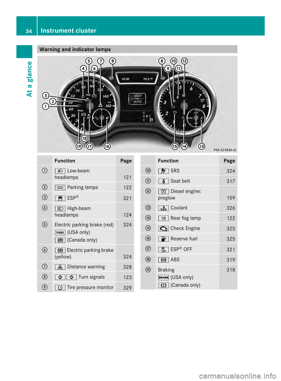 MERCEDES-BENZ M-Class 2014 W166 Owners Manual Warning and indicator lamps
Function Page
0002
000D
Low-beam
headlamps 121
0003
0016
Parking lamps 122
0023
000F
ESP® 321
0022
000C
High-beam
headlamps 124
0020
Electric parking brake (red) 324
0007
