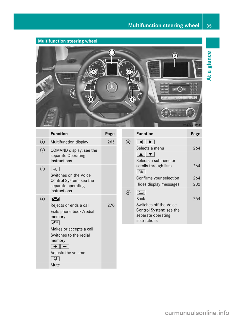 MERCEDES-BENZ M-Class 2014 W166 Owners Manual Multifunction steering wheel
Function Page
0002
Multifunction display 265
0003
COMAND display; see the
separate Operating
Instructions
0023
0003
Switches on the Voice
Control System; see the
separate 