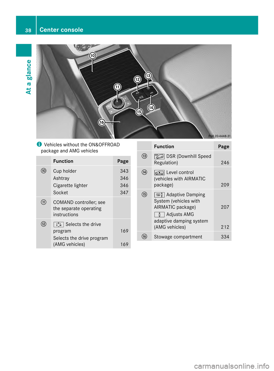 MERCEDES-BENZ M-Class 2014 W166 Owners Guide i
Vehicles without the ON&OFFROAD
package and AMG vehicles Function Page
0017
Cup holder 343
Ashtray 346
Cigarette lighter 346
Socket 347
0018
COMAND controller; see
the separate operating
instruction MERCEDES-BENZ M-Class 2014 W166 Owners Guide i
Vehicles without the ON&OFFROAD
package and AMG vehicles Function Page
0017
Cup holder 343
Ashtray 346
Cigarette lighter 346
Socket 347
0018
COMAND controller; see
the separate operating
instruction