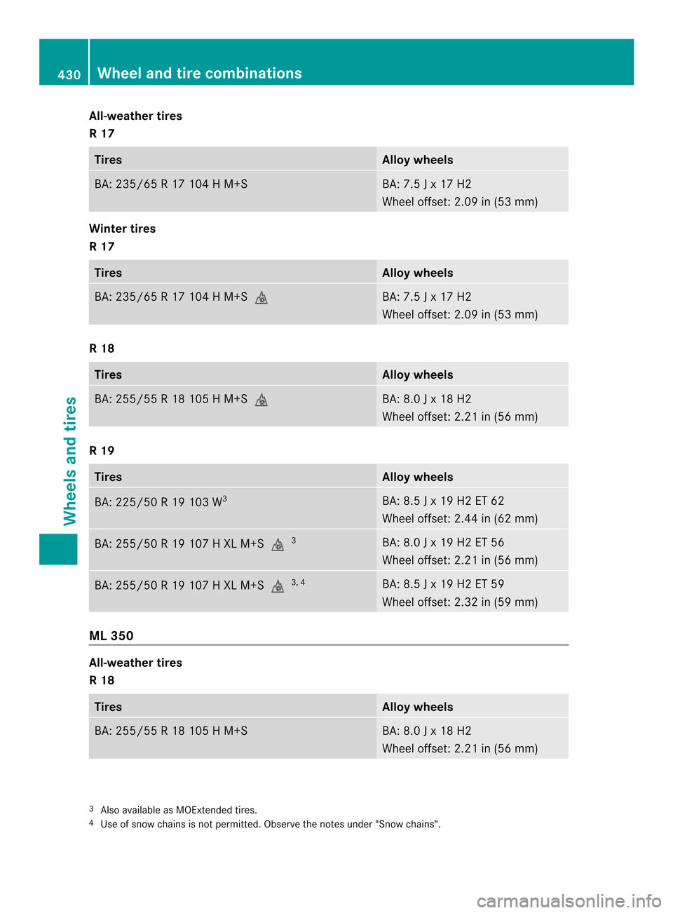MERCEDES-BENZ M-Class 2014 W166 User Guide All-weather tires
R 17 Tires Alloy wheels
BA: 235/65 R 17 104 H M+S BA: 7.5 J x 17 H2
Wheel offset: 2.09 in (53 mm)
Winter tires
R 17
Tires Alloy wheels
BA: 235/65 R 17 104 H M+S0002 BA: 7.5 J x 17 H2