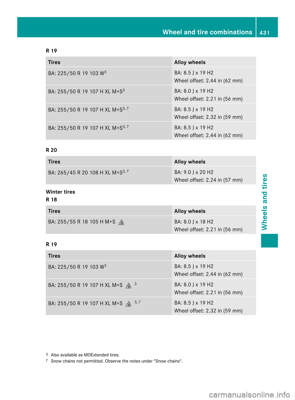MERCEDES-BENZ M-Class 2014 W166 User Guide R 19
Tires Allo
ywheels BA: 225/50 R 19 103 W
3 BA: 8.5 J x 19 H2
Wheel offset: 2.44 in (62 mm)
BA: 255/50 R 19 107 H XL M+S
3 BA: 8.0 J x 19 H2
Wheel offset: 2.21 in (56 mm)
BA: 255/50 R 19 107 H XL 