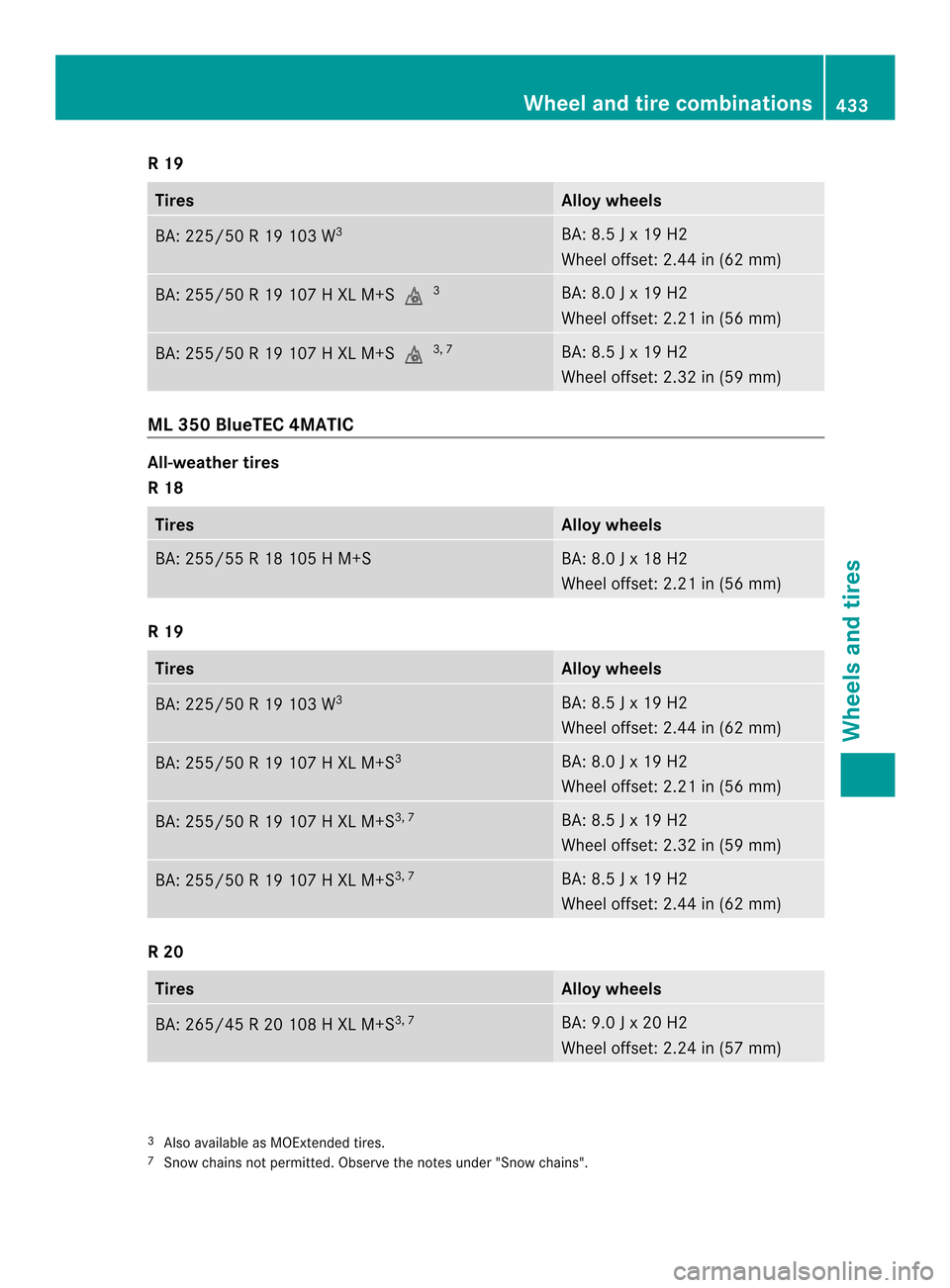 MERCEDES-BENZ M-Class 2014 W166 User Guide R 19
Tires Allo
ywheels BA: 225/50 R 19 103 W
3 BA: 8.5 J x 19 H2
Wheel offset: 2.44 in (62 mm)
BA: 255/50 R 19 107 H XL M+S
00023 BA: 8.0 J x 19 H2
Wheel offset: 2.21 in (56 mm)
BA: 255/50 R 19 107 H