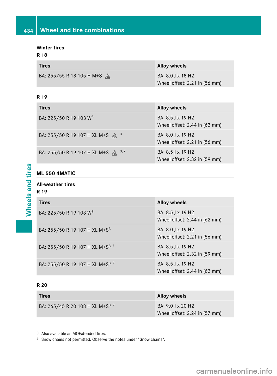 MERCEDES-BENZ M-Class 2014 W166 User Guide Winter tires
R 18
Tires Alloy wheels
BA: 255/55 R 18 105 H M+S
0002 BA: 8.0 J x 18 H2
Wheel offset: 2.21 in (56 mm)
R 19
Tires Alloy wheels
BA: 225/50 R 19 103 W
3 BA: 8.5 J x 19 H2
Wheel offset: 2.44