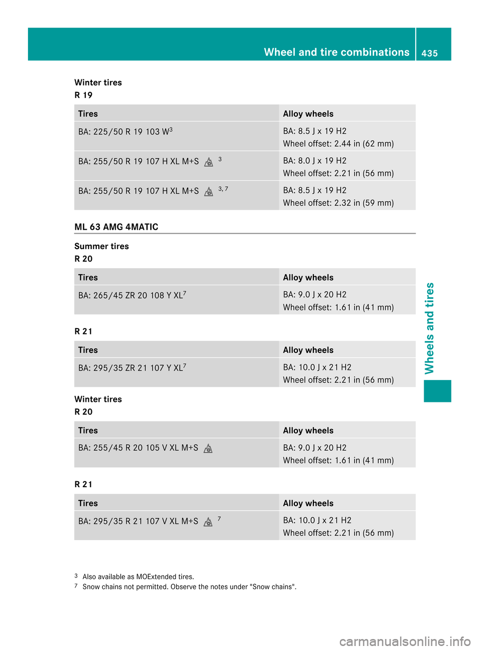 MERCEDES-BENZ M-Class 2014 W166 User Guide Winter tires
R 19
Tires Alloy wheels
BA: 225/50 R 19 103 W
3 BA: 8.5 J x 19 H2
Wheel offset: 2.44 in (62 mm)
BA: 255/50 R 19 107 H XL M+S
00023 BA: 8.0 J x 19 H2
Wheel offset: 2.21 in (56 mm)
BA: 255/