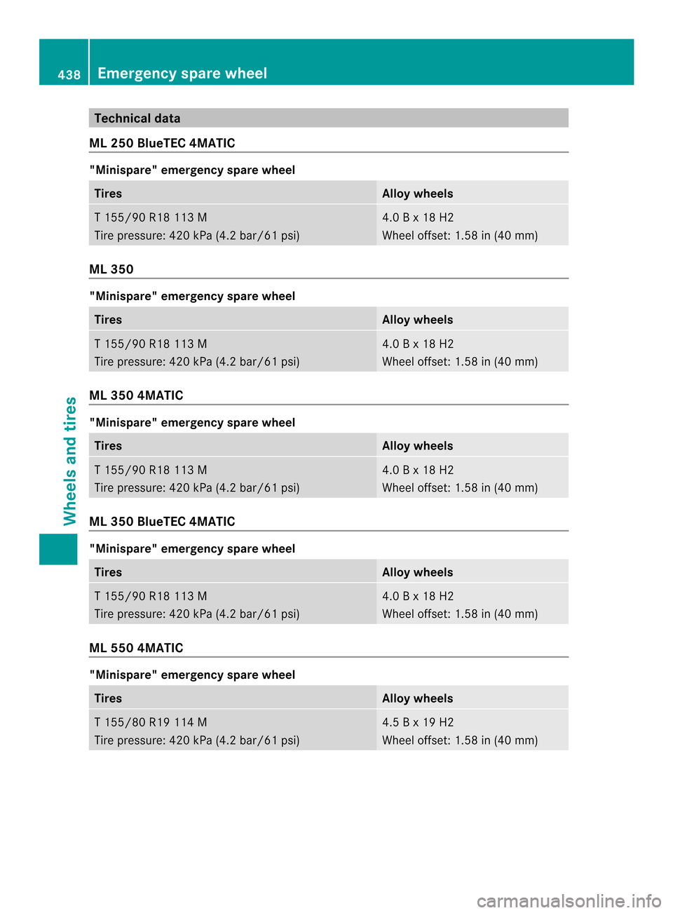 MERCEDES-BENZ M-Class 2014 W166 Owners Manual Technical data
ML 250 BlueTEC 4MATIC "Minispare
"emergency spare wheel Tires Allo
ywheels T 155/90 R18 113 M
Tire pressure: 420 kPa (4.2 bar/61 psi) 4.0 B x 18 H2
Wheel offset: 1.58 in (40 mm)
ML 350
