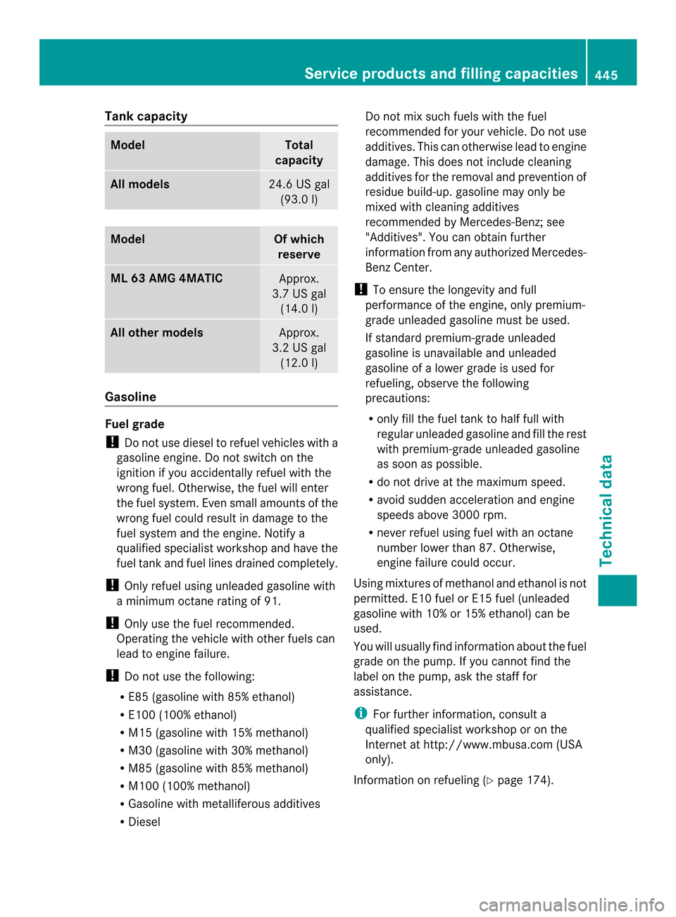 MERCEDES-BENZ M-Class 2014 W166 User Guide Tank capacity
Model Total
capacity All models
24.6 US gal
(93.0 l) Model Of which
reserve ML 63 AMG 4MATIC
Approx.
3.7 US gal (14.0 l) All other models
Approx.
3.2 US gal (12.0 l) Gasoline
Fuel grade
