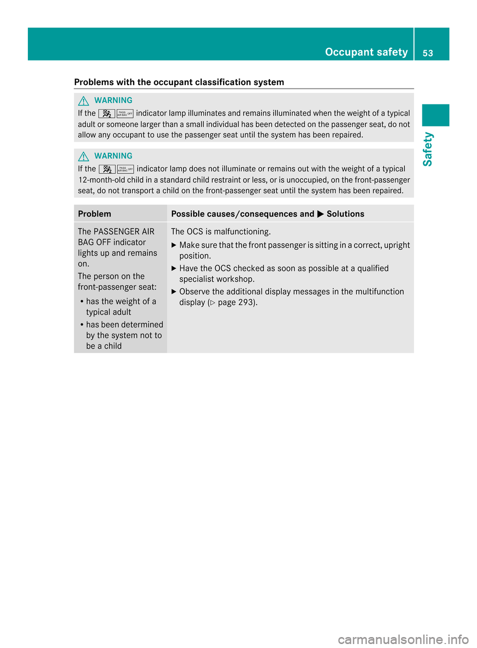 MERCEDES-BENZ M-Class 2014 W166 Owners Manual Problems with the occupant classification system
G
WARNING
If the 001A001C indicator lamp illuminates and remains illuminated when the weight of a typical
adult or someone larger than a small individu